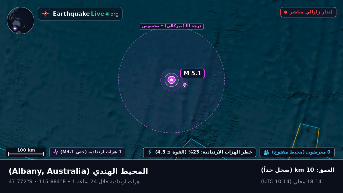 المحيط الهندي (Australia)