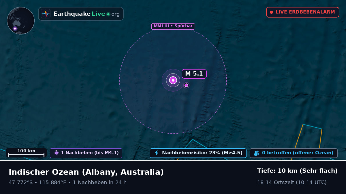 Indischer Ozean (Australia)