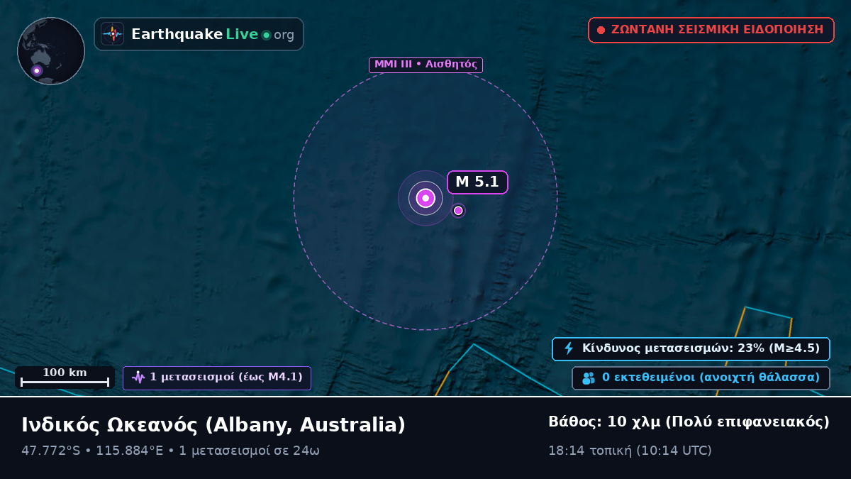 Ινδικός Ωκεανός (Australia)