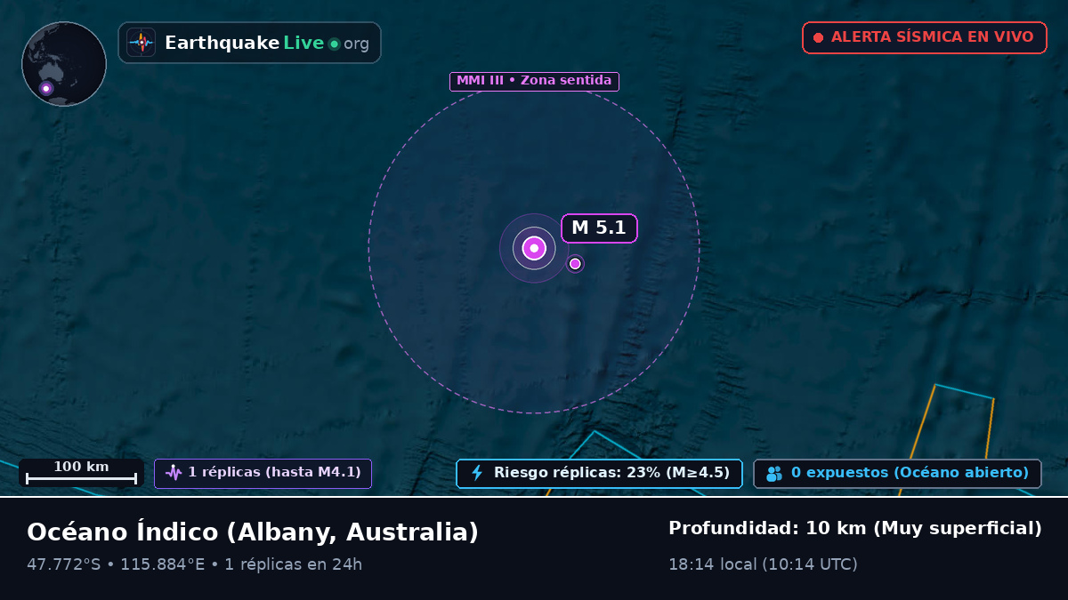 Océano Índico (Australia)