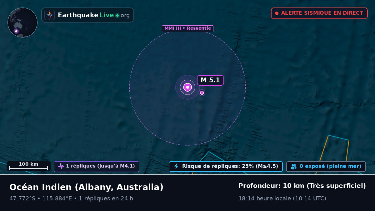 Océan Indien (Australia)