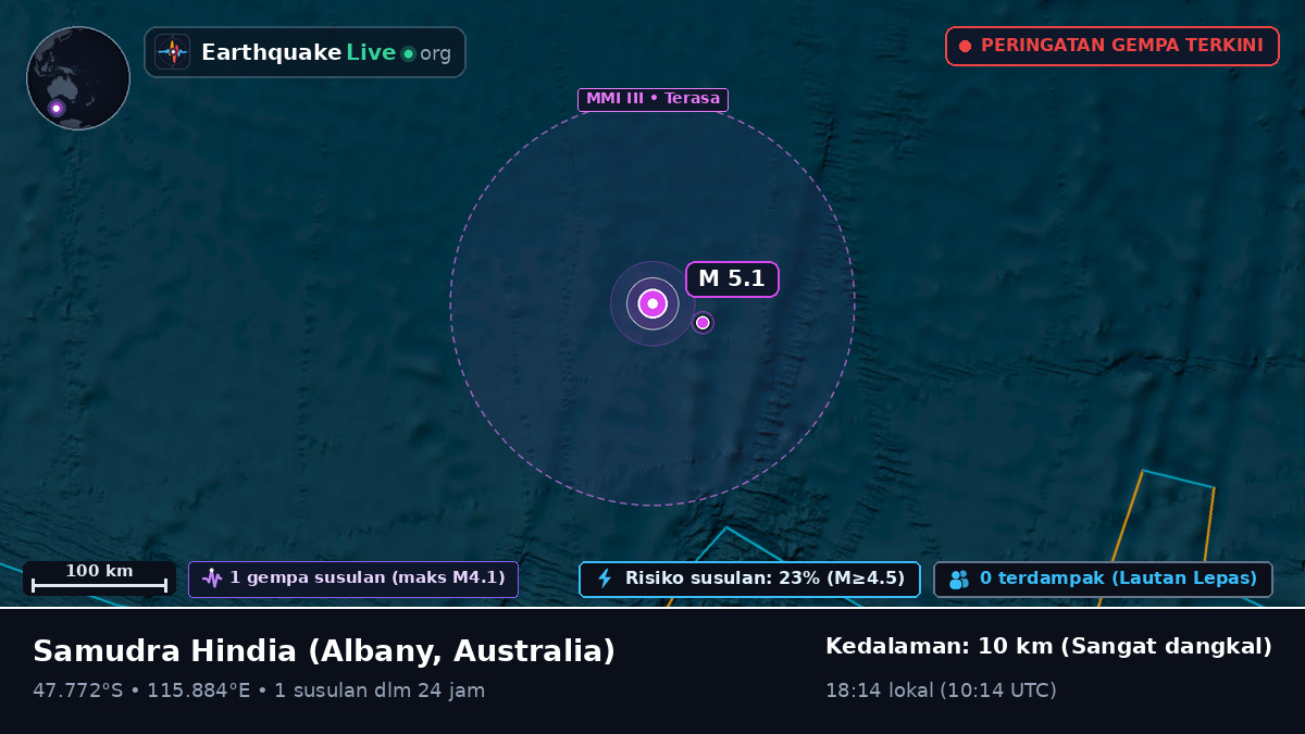 Samudra Hindia (Australia)