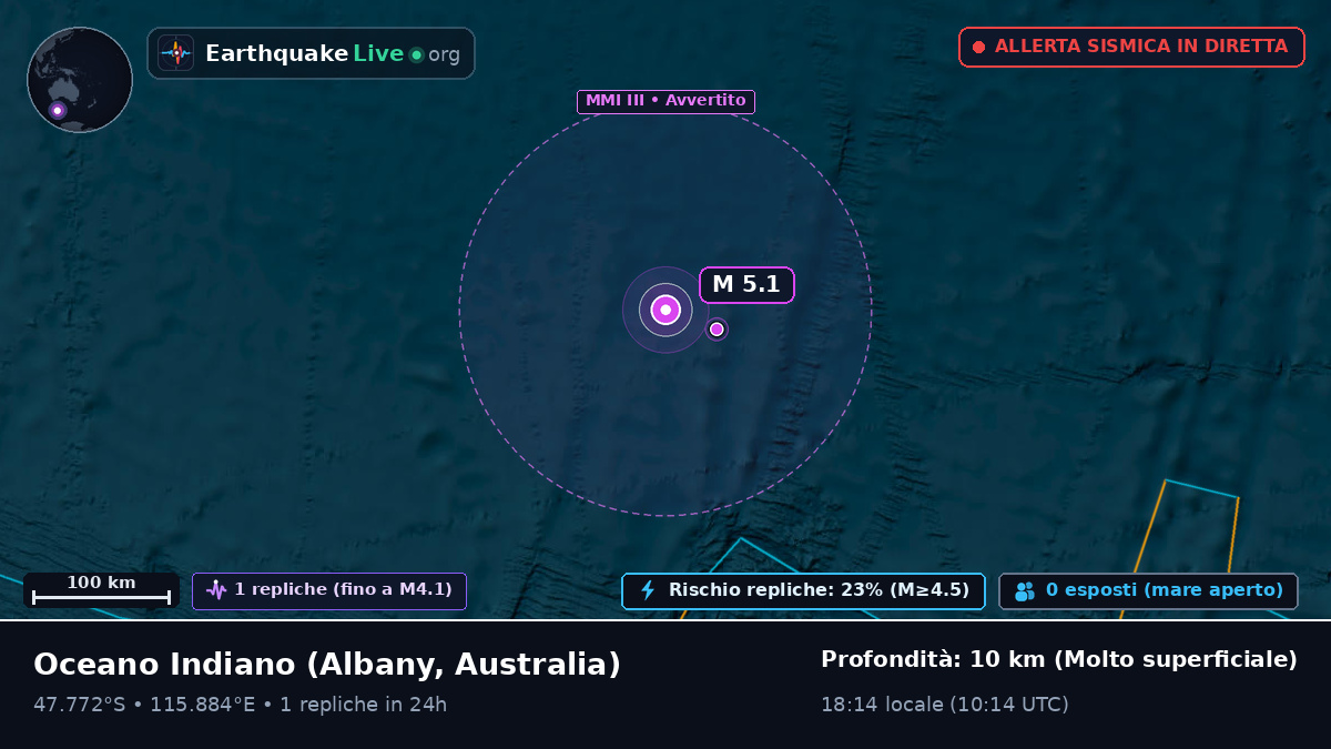 Oceano Indiano (Australia)