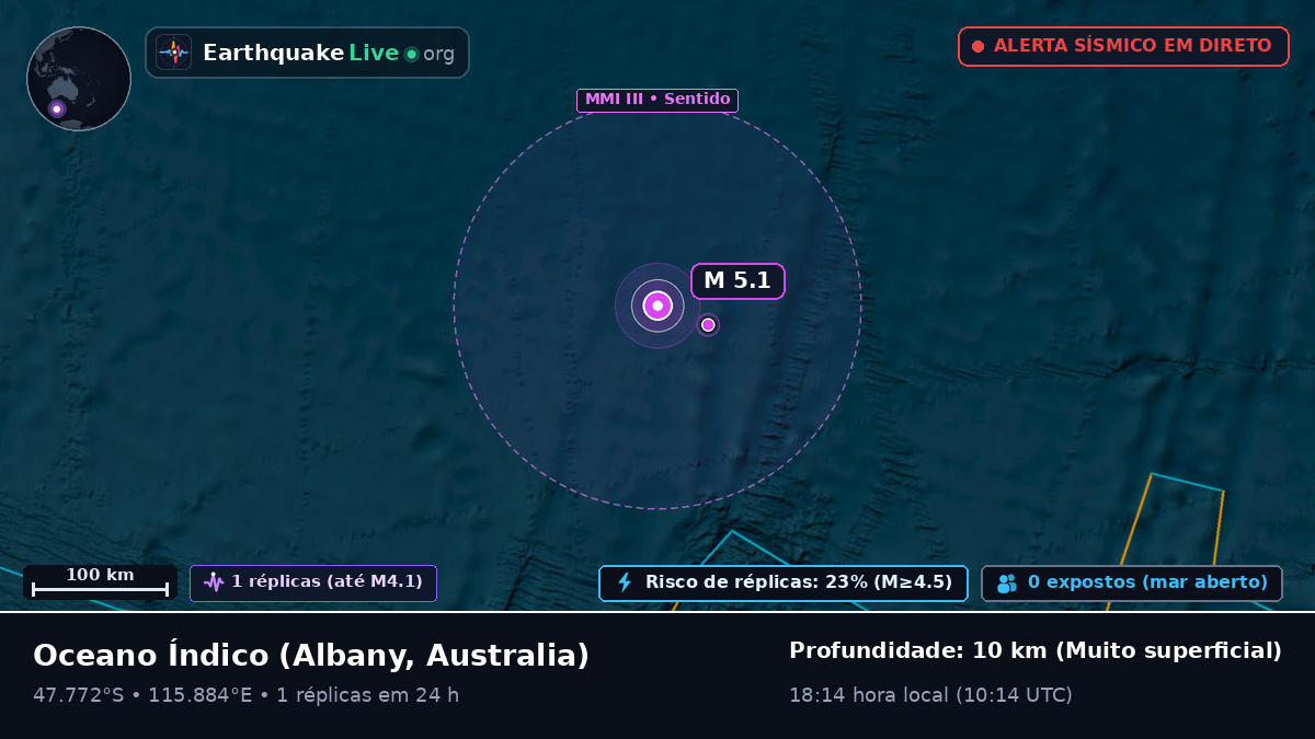 Oceano Índico (Australia)