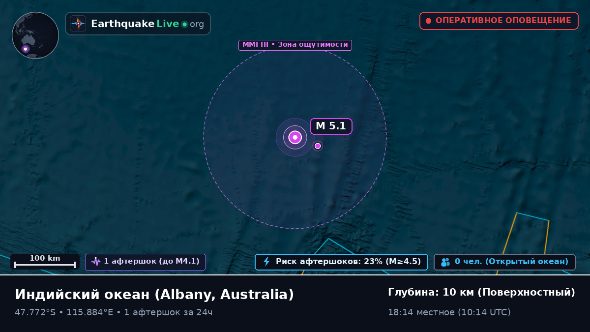 Индийский океан (Australia)