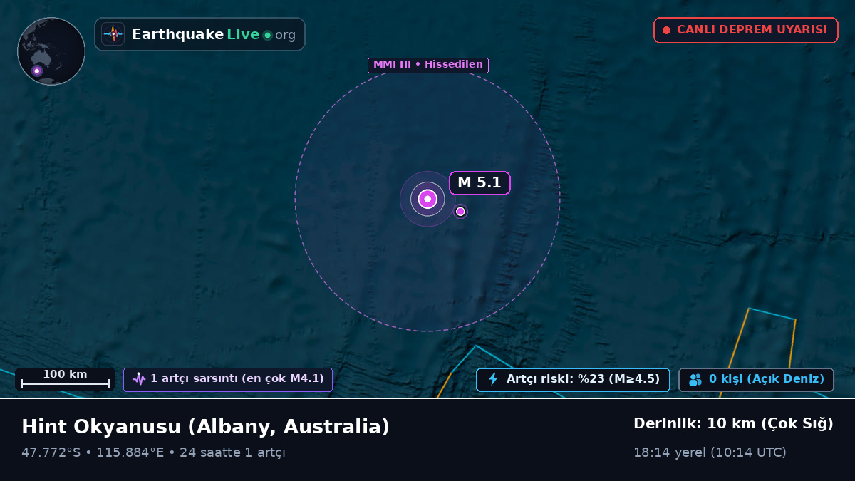 Hint Okyanusu (Australia)