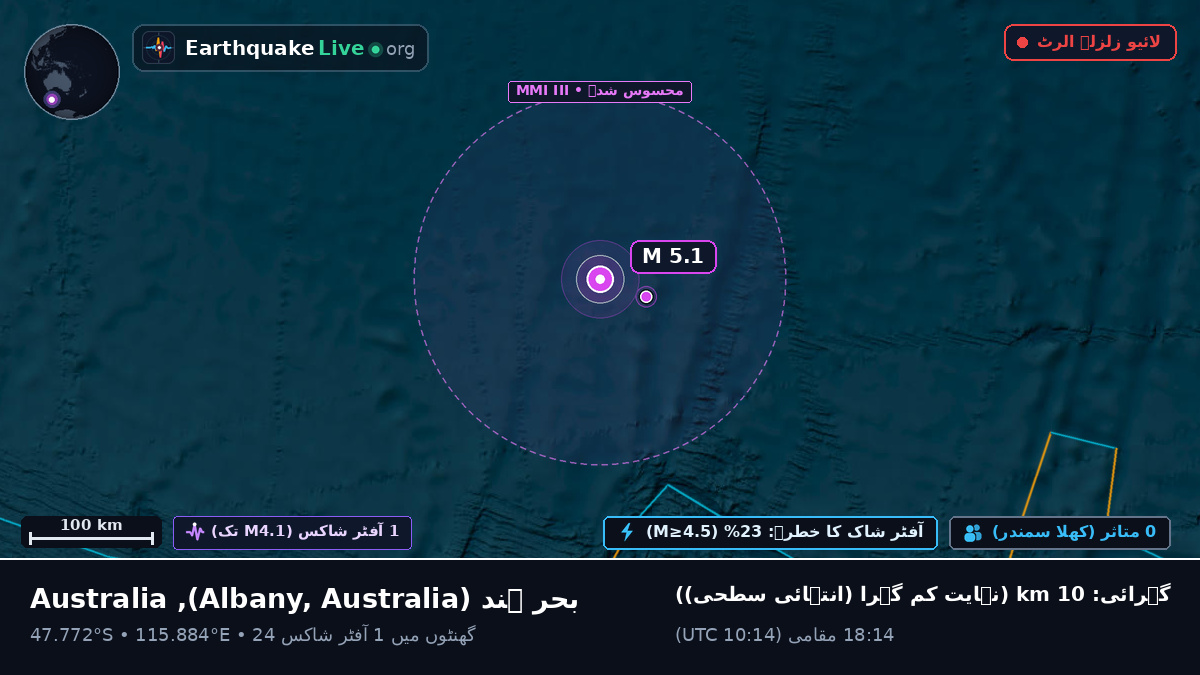 بحر ہند (Australia)