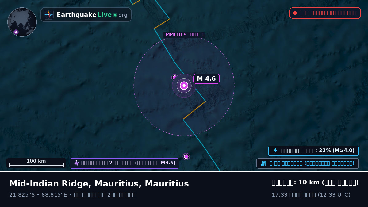 ভারত মহাসাগর (Mauritius)