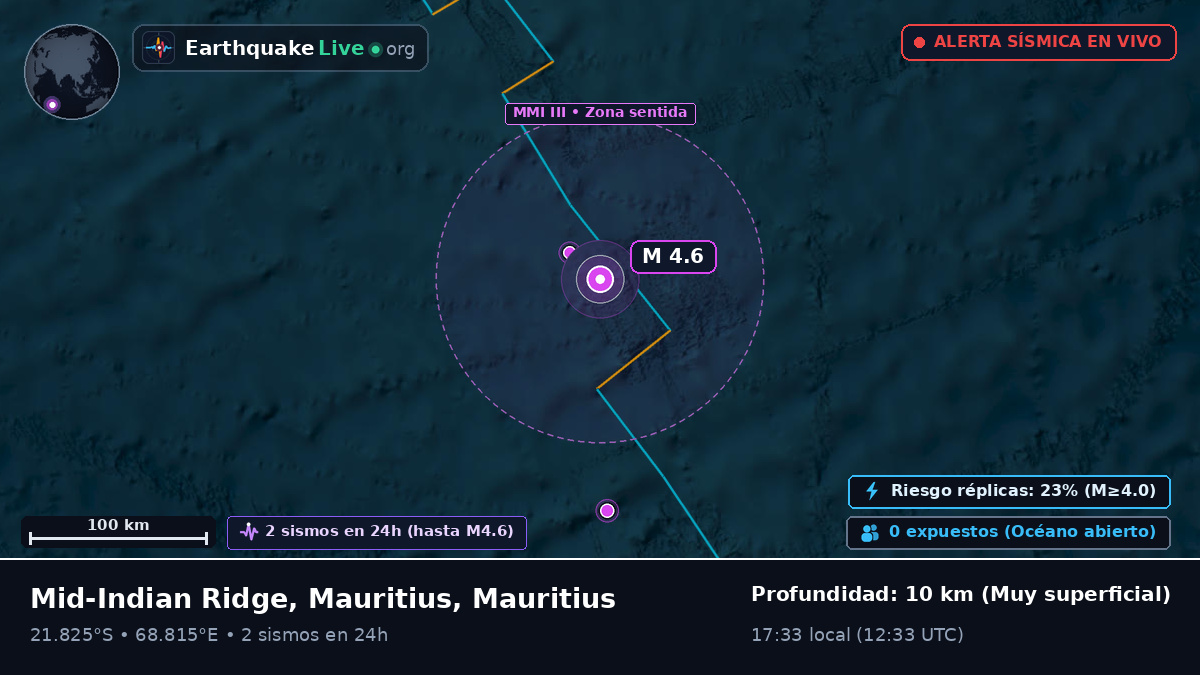 Océano Índico (Mauritius)