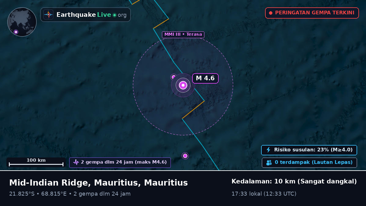 Samudra Hindia (Mauritius)