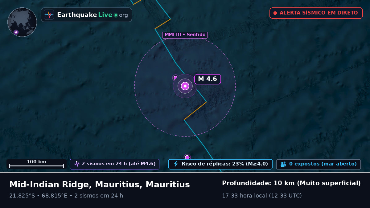 Oceano Índico (Mauritius)