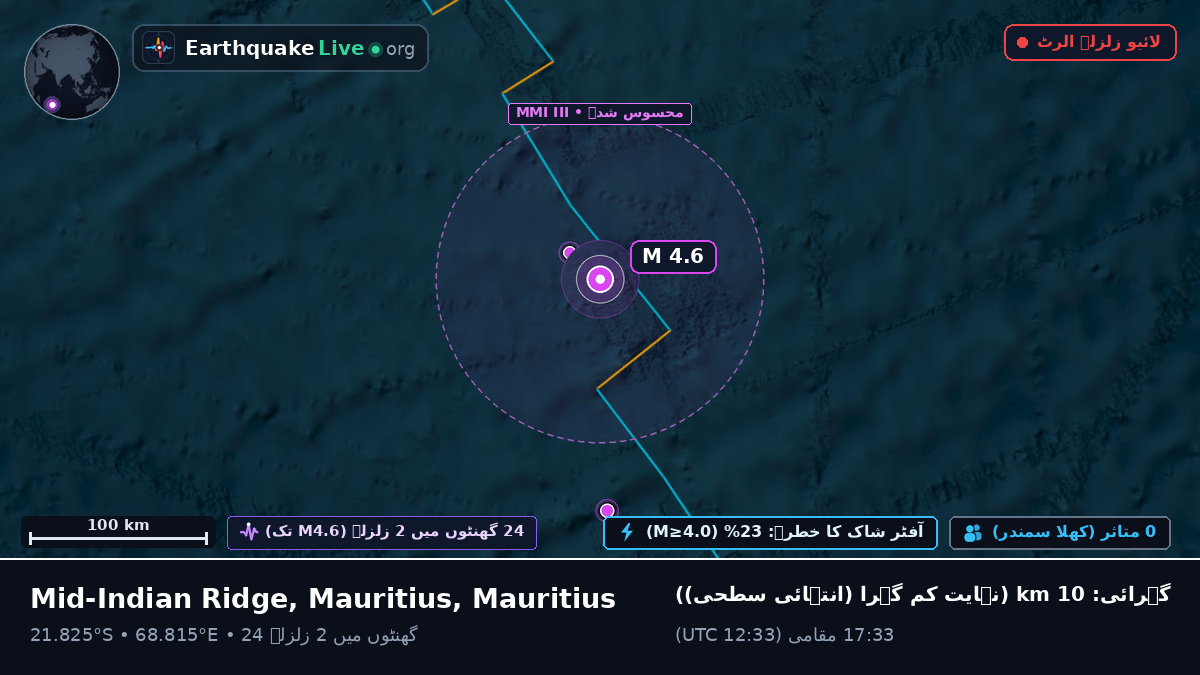بحر ہند (Mauritius)