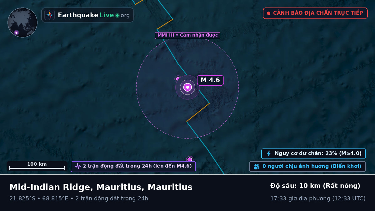 Ấn Độ Dương (Mauritius)