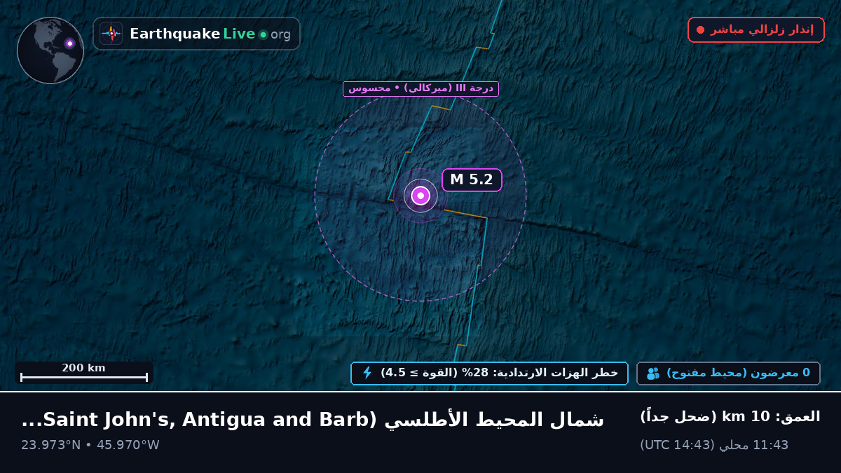 شمال المحيط الأطلسي (Antigua and Barbuda)