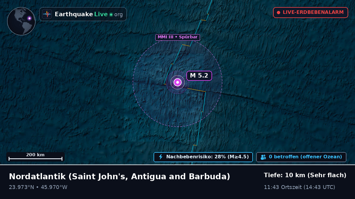 Nordatlantik (Antigua and Barbuda)
