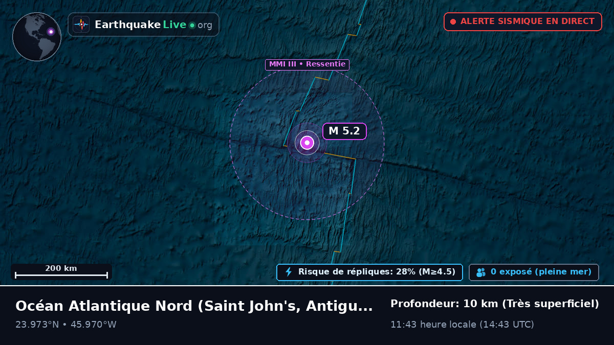 Océan Atlantique Nord (Antigua and Barbuda)