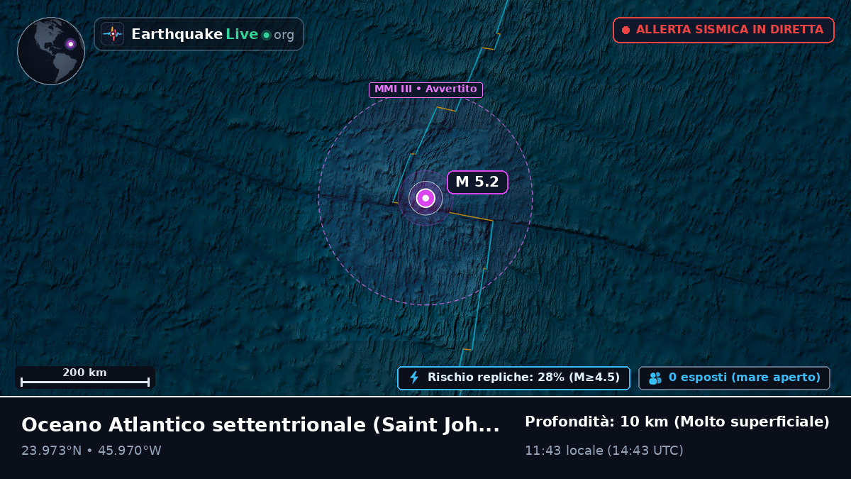 Oceano Atlantico settentrionale (Antigua and Barbuda)
