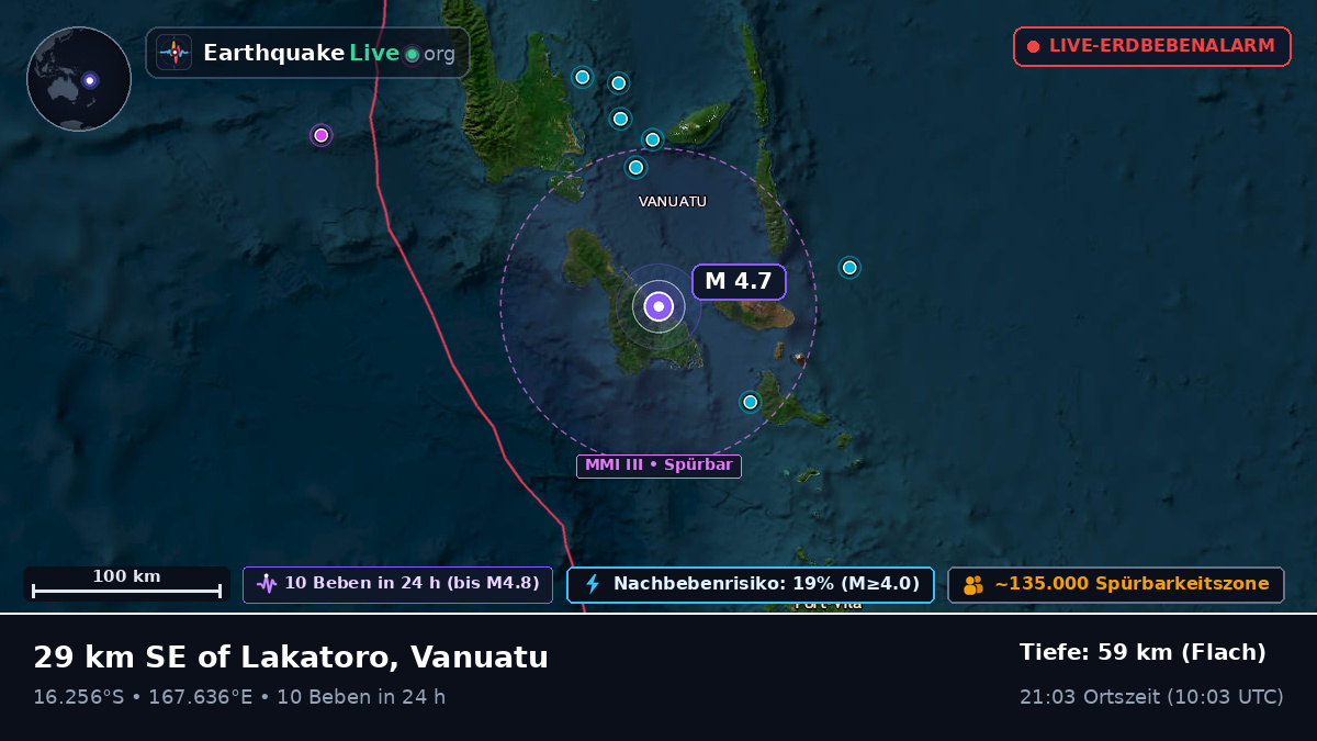Shefa, Vanuatu
