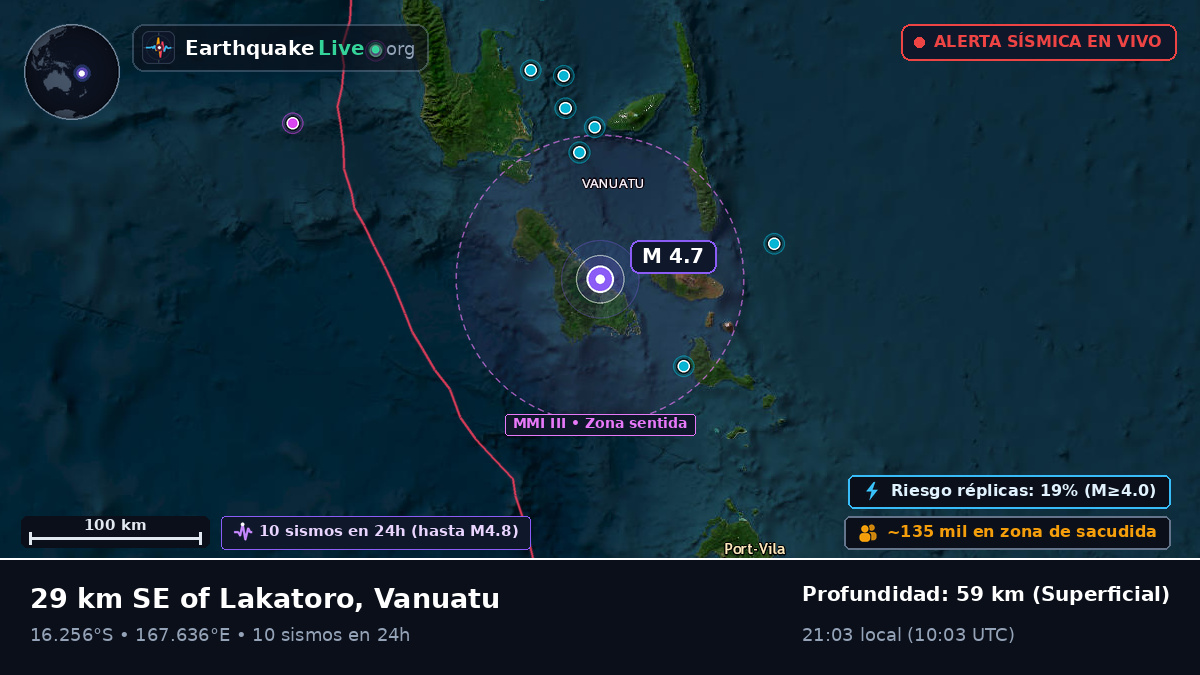 Shefa, Vanuatu
