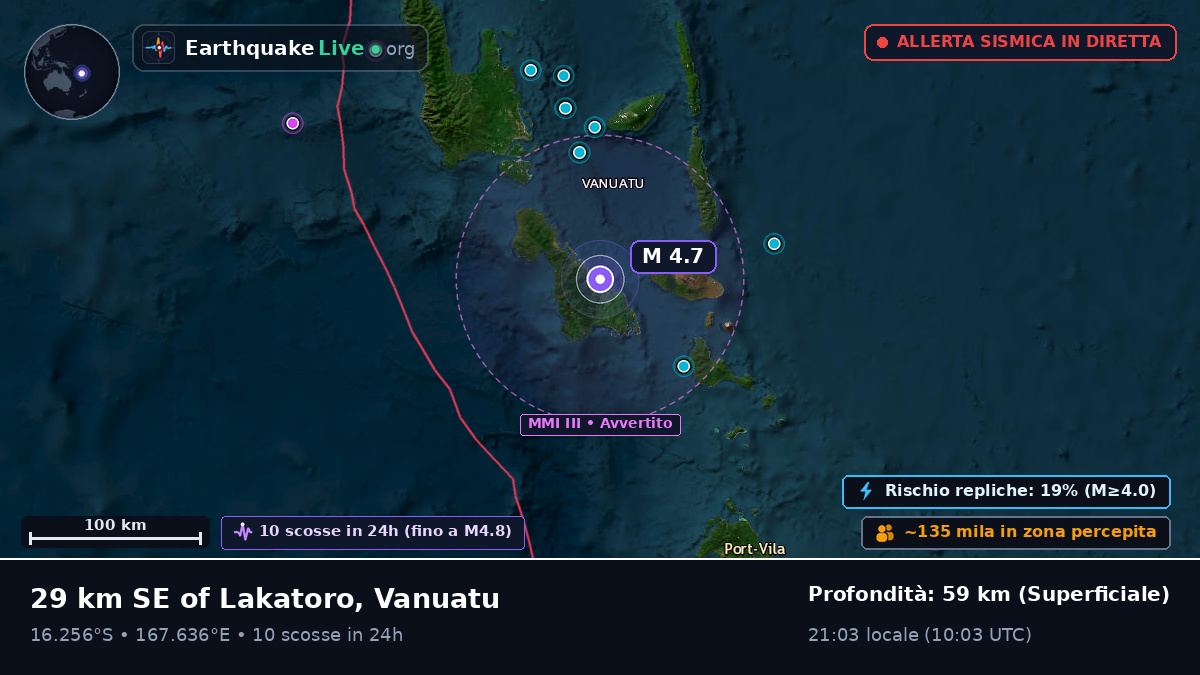 Shefa, Vanuatu