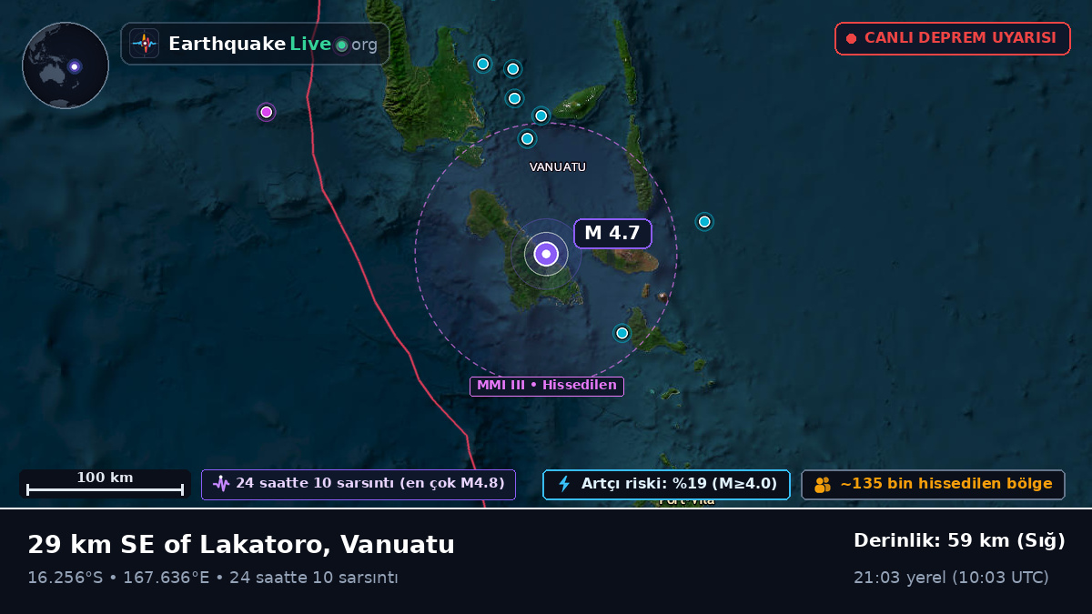 Shefa, Vanuatu