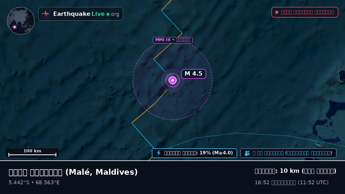 ভারত মহাসাগর (Maldives)