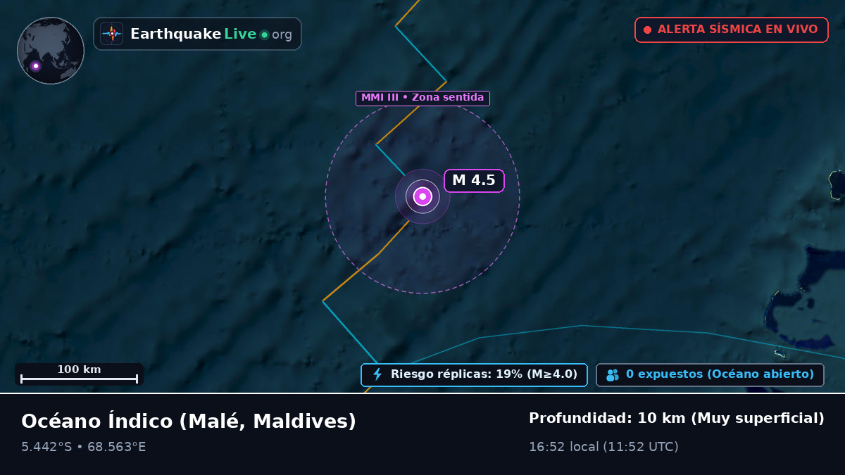 Océano Índico (Maldives)