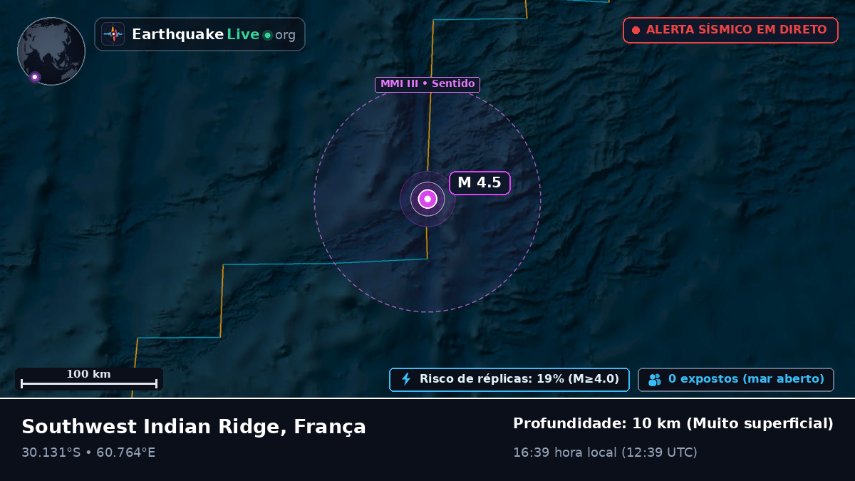 Oceano Índico (França)