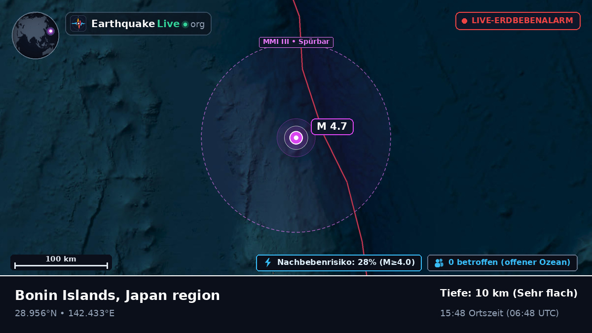 Nordpazifik (Japan)