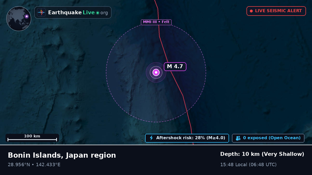 North Pacific Ocean (Japan)