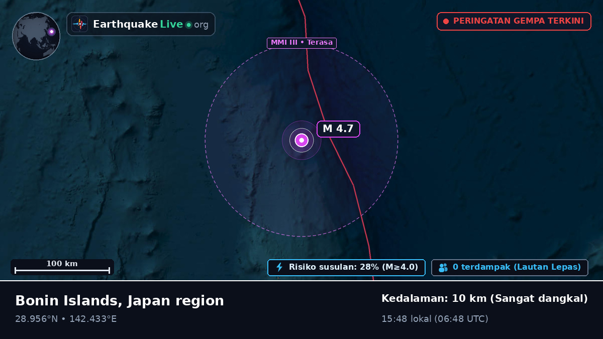 Samudra Pasifik Utara (Jepang)