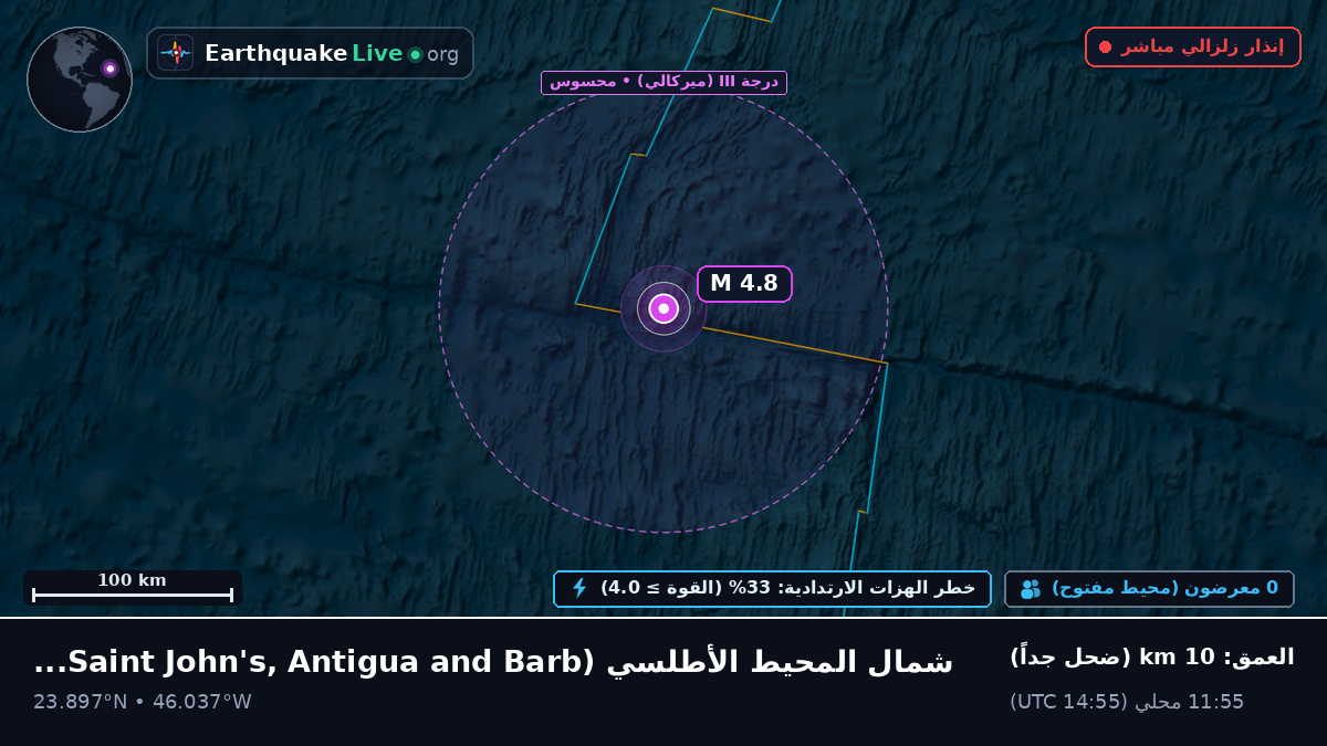 شمال المحيط الأطلسي (Antigua and Barbuda)