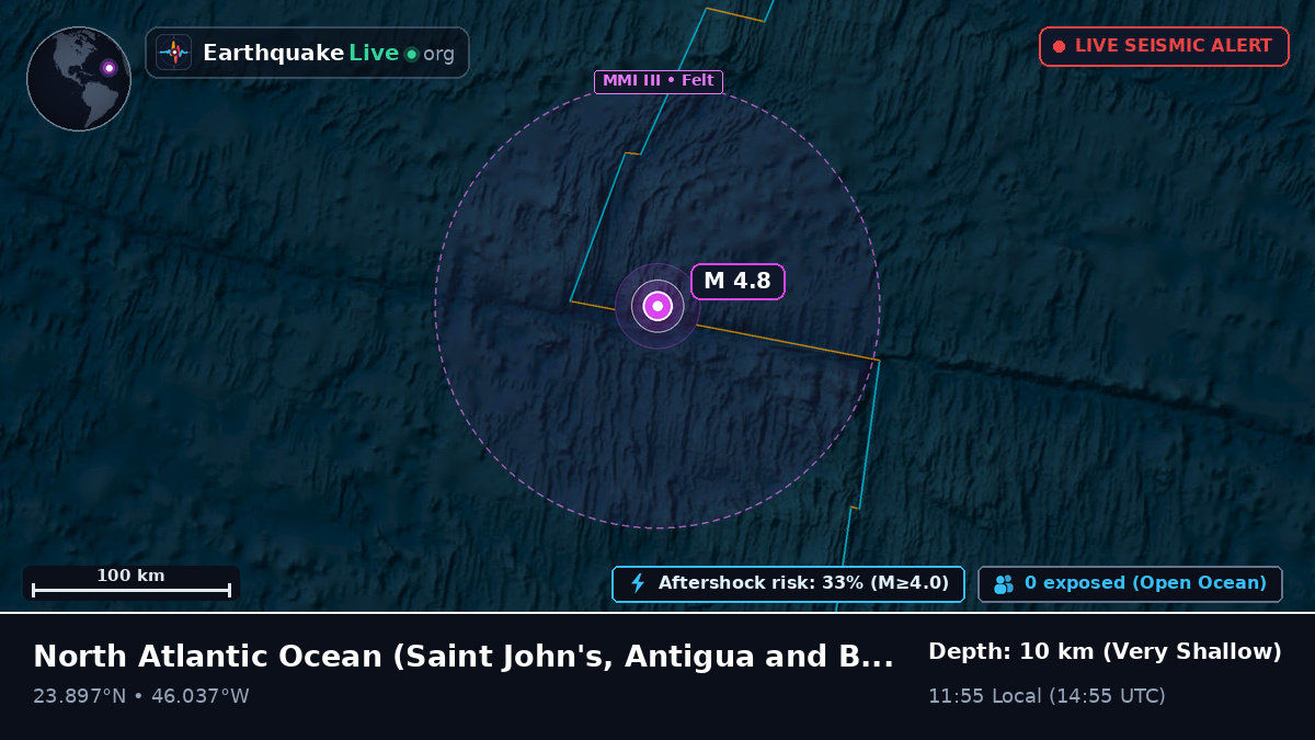 North Atlantic Ocean (Antigua and Barbuda)