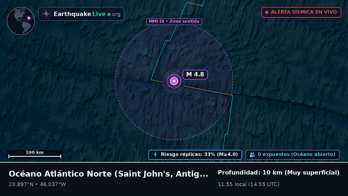 Océano Atlántico Norte (Antigua and Barbuda)