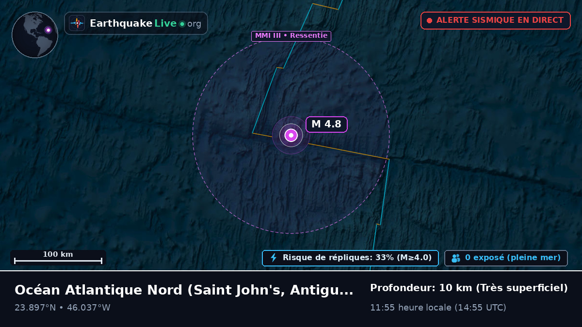 Océan Atlantique Nord (Antigua and Barbuda)