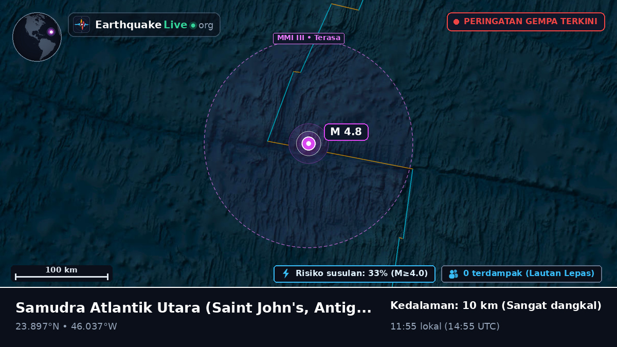 Samudra Atlantik Utara (Antigua and Barbuda)