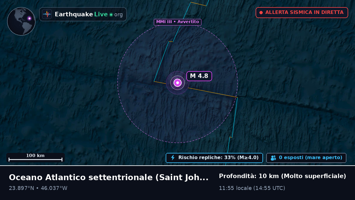 Oceano Atlantico settentrionale (Antigua and Barbuda)