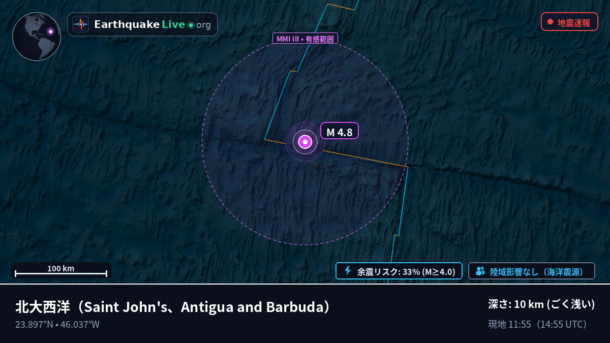 北大西洋 (Antigua and Barbuda)