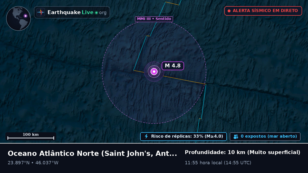 Oceano Atlântico Norte (Antigua and Barbuda)