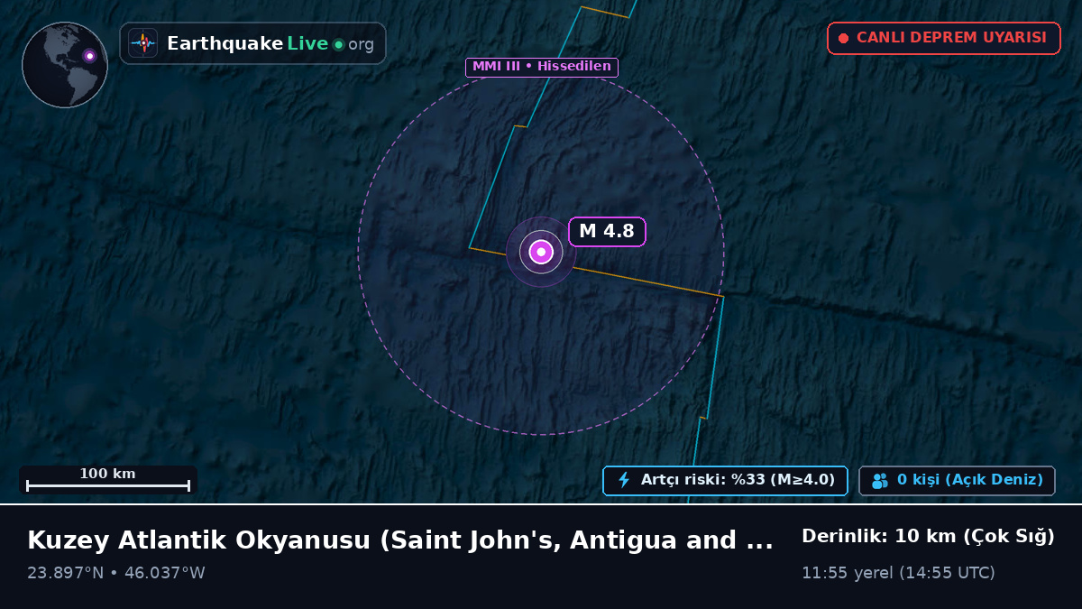 Kuzey Atlantik Okyanusu (Antigua and Barbuda)