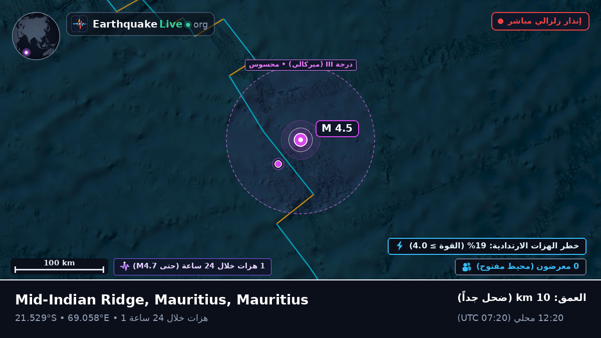 المحيط الهندي (Mauritius)
