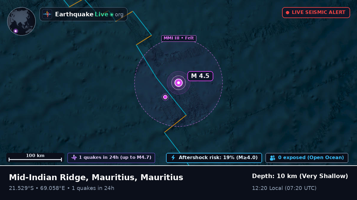 Indian Ocean (Mauritius)