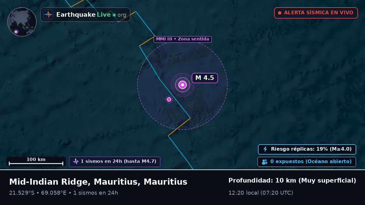 Océano Índico (Mauritius)