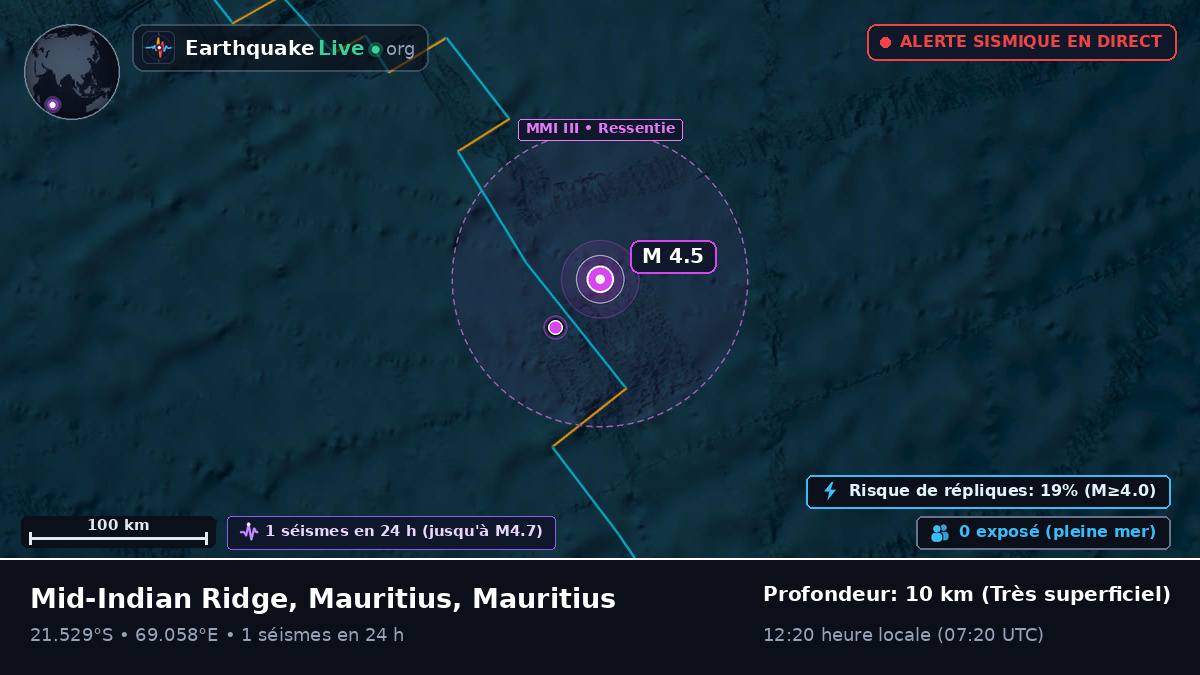 Océan Indien (Mauritius)