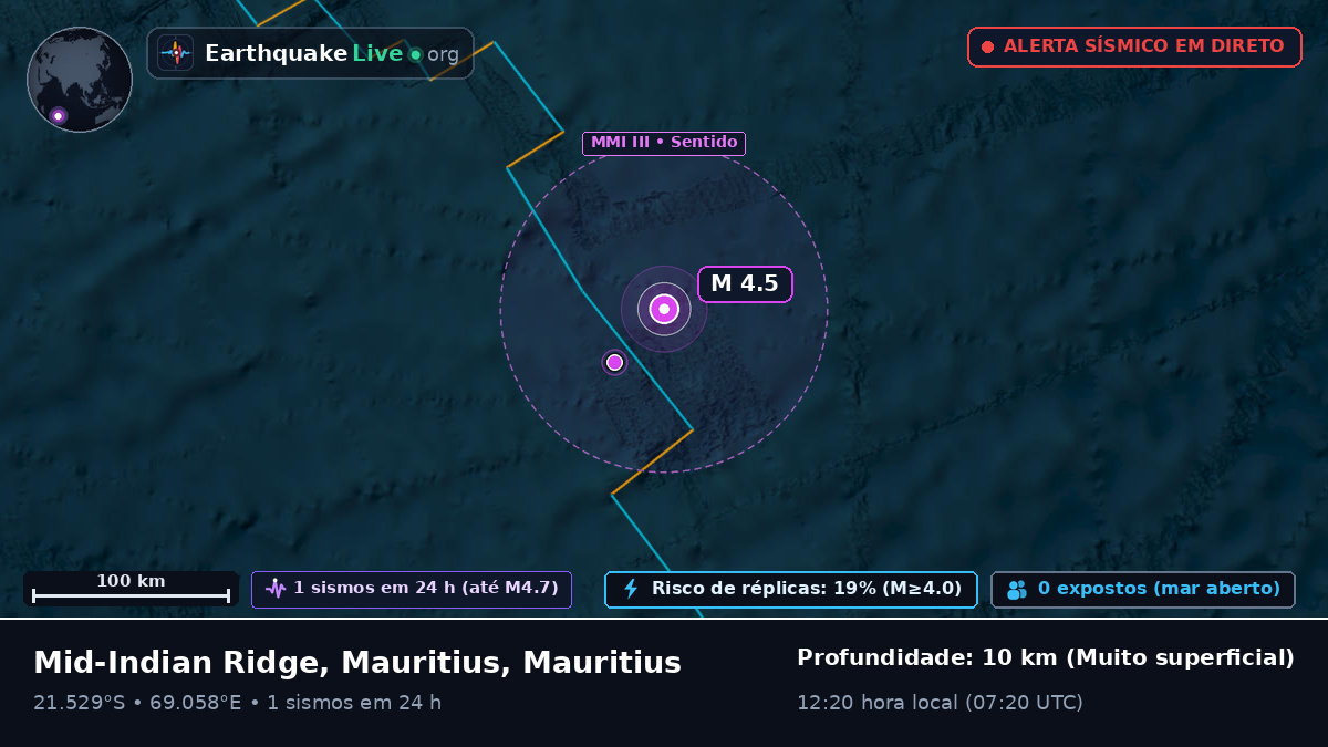 Oceano Índico (Mauritius)
