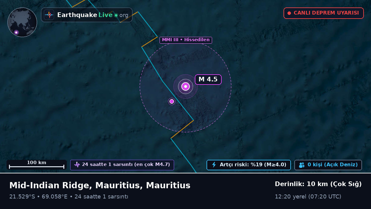 Hint Okyanusu (Mauritius)