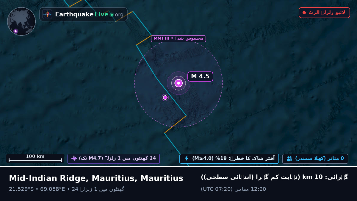 بحر ہند (Mauritius)