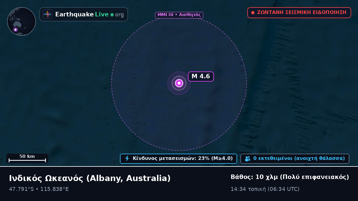Ινδικός Ωκεανός (Australia)