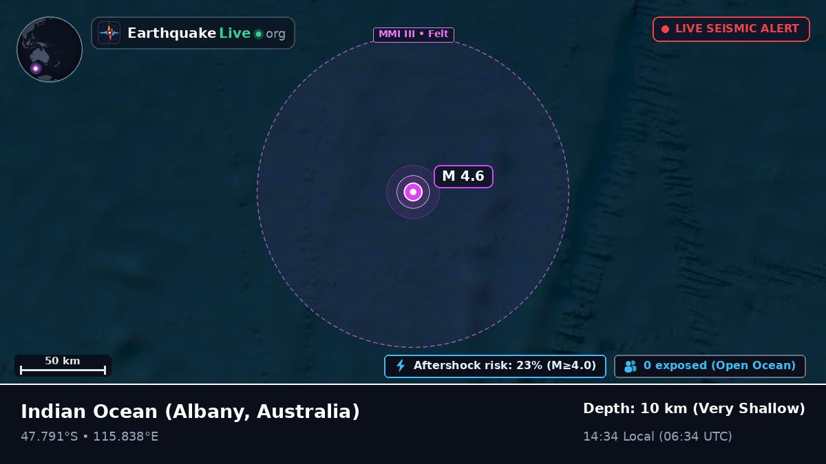 Indian Ocean (Australia)
