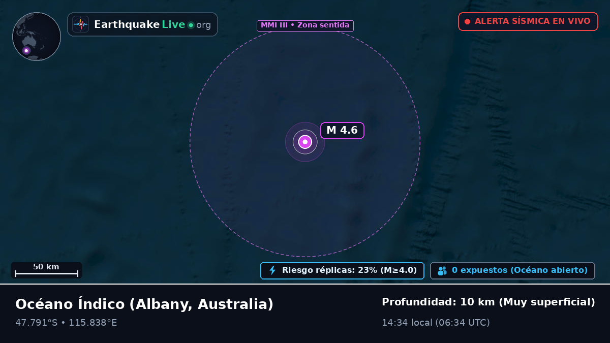 Océano Índico (Australia)